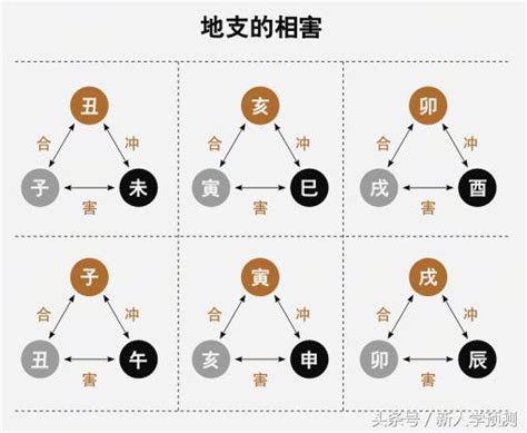 子未相害化解|八字命理子未害 (八字子未相害怎么化解)